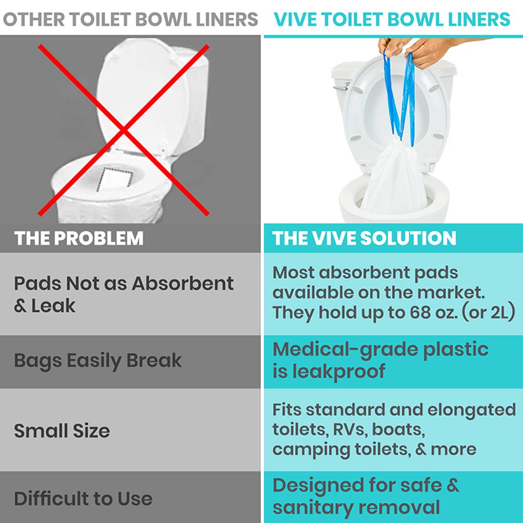 Toilet Bowl Liners 24 Pack