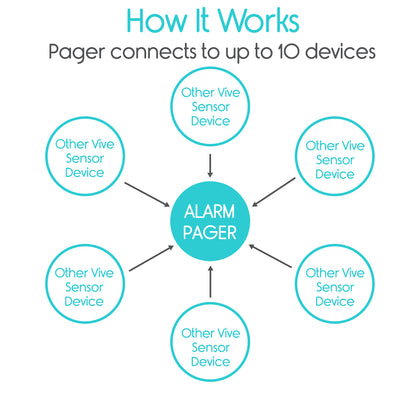 Wireless Alarm Pager Replacement