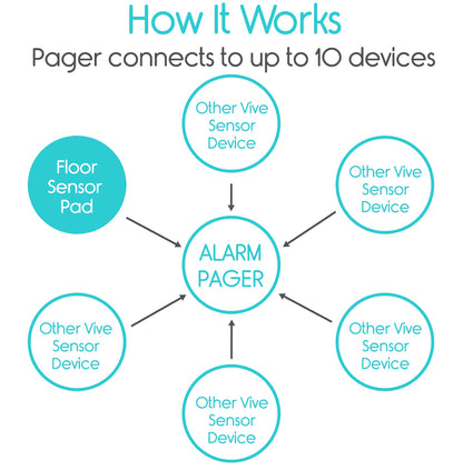 Wireless Floor Alarm and Pager