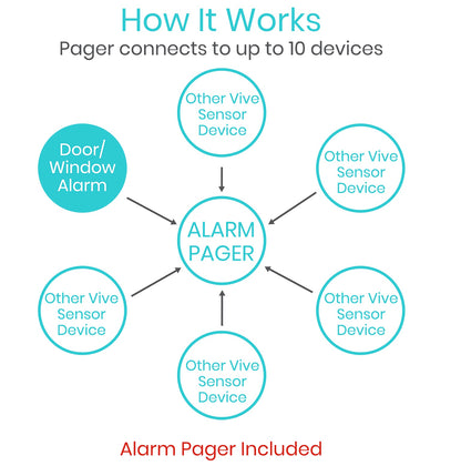 Wireless Door Alarm and Pager