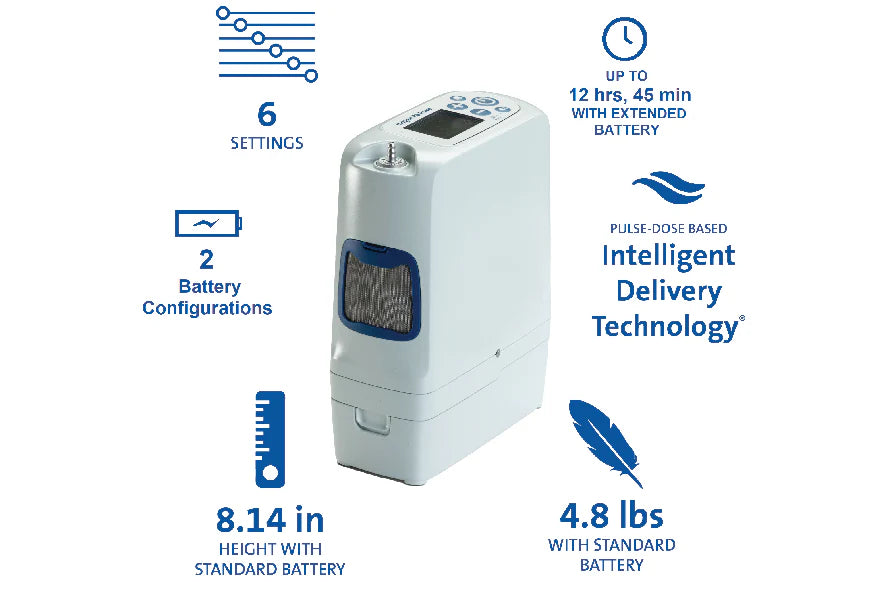 Inogen Rove 6