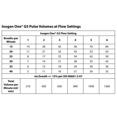 Inogen One G5 System Portable Oxygen Concentrator