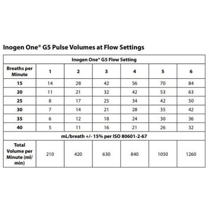 Inogen One G5 System Portable Oxygen Concentrator