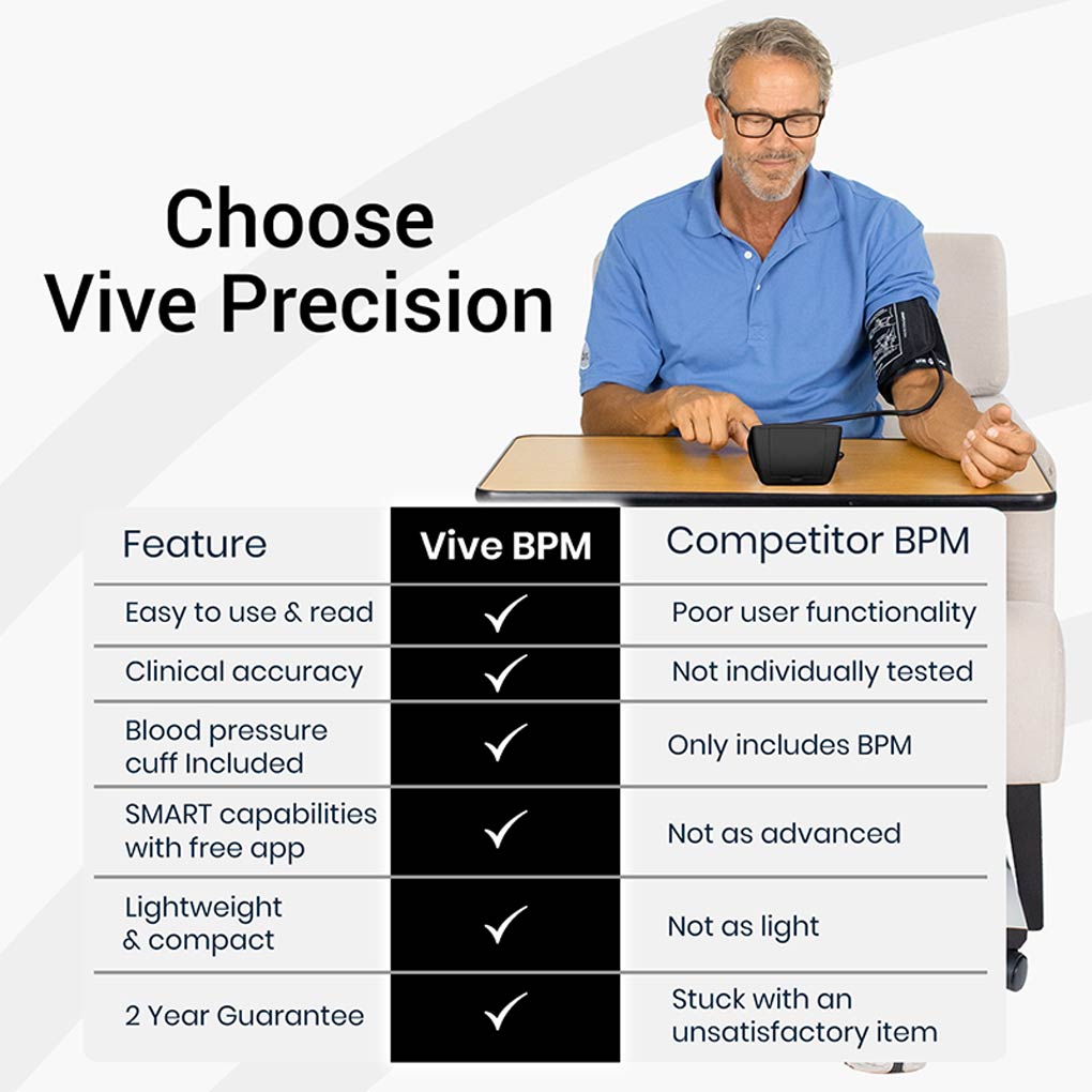 Vive Compact Blood Pressure Monitor Model: BT-S