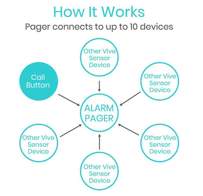 Wireless Call Button and Pager