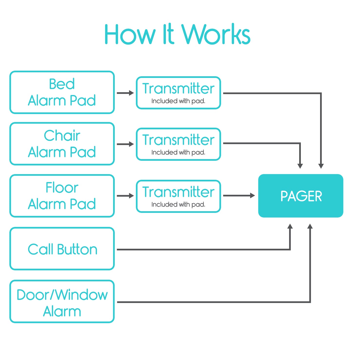 Wireless Alarm Pager Replacement