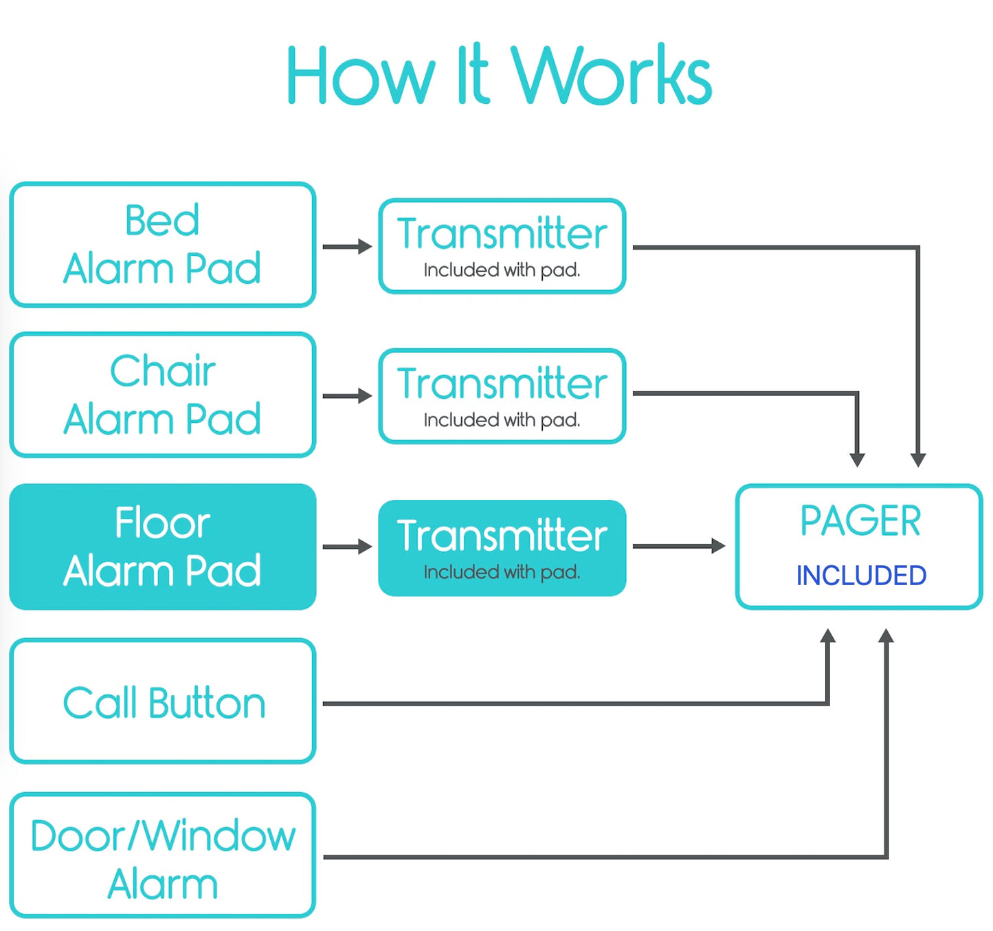 Wireless Floor Alarm and Pager