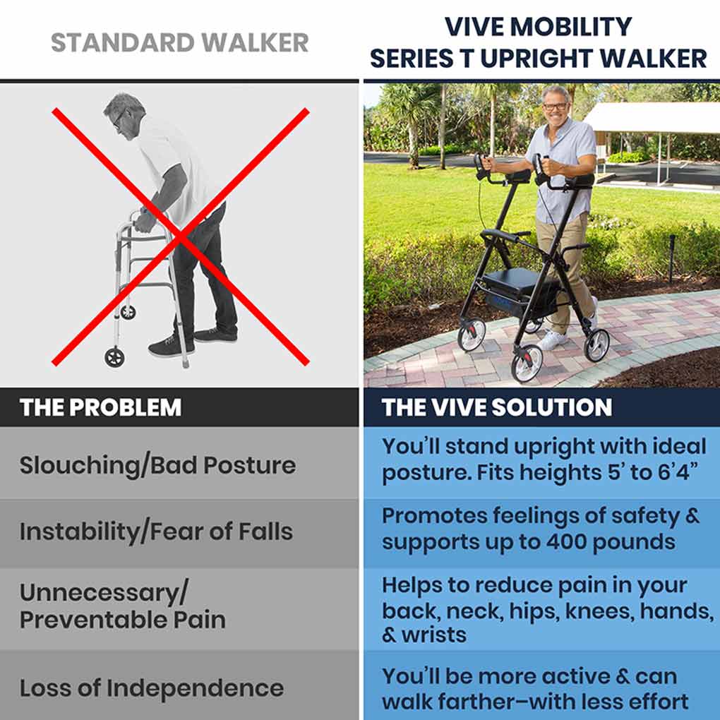 Upright Walker, Series T