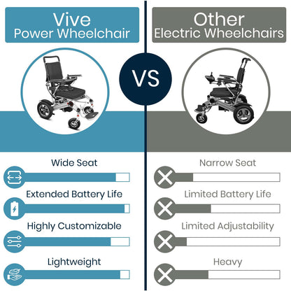 Power Wheelchair Rental