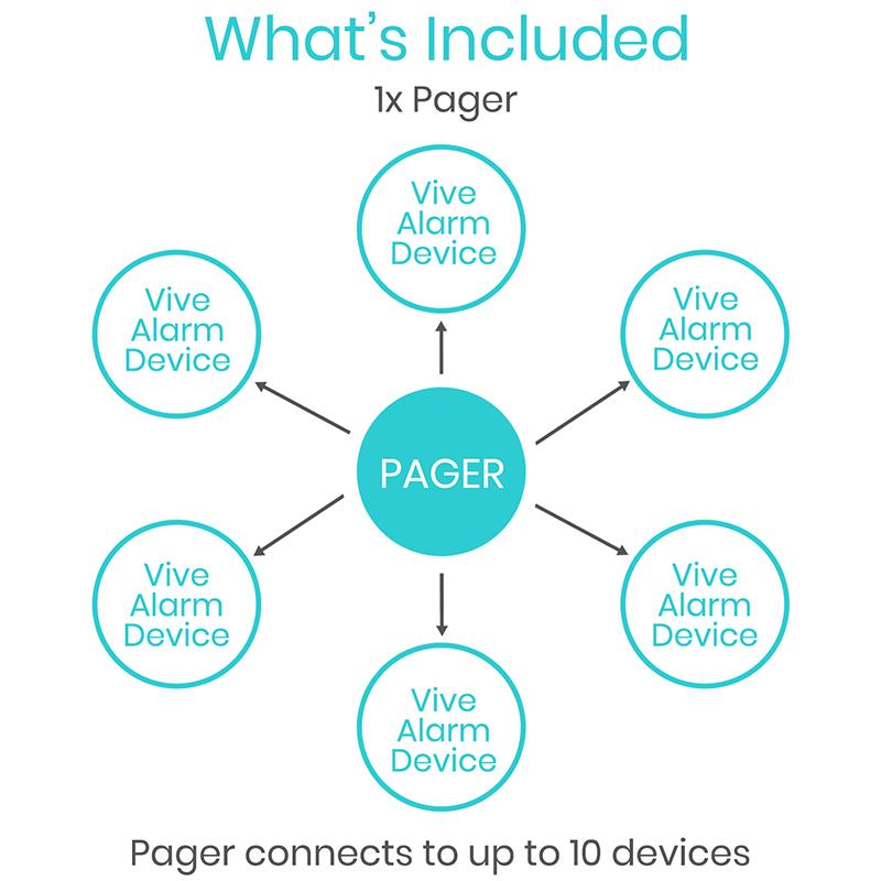 Wireless Bed Alarm and Pager