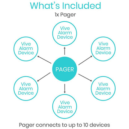 Wireless Bed Alarm and Pager